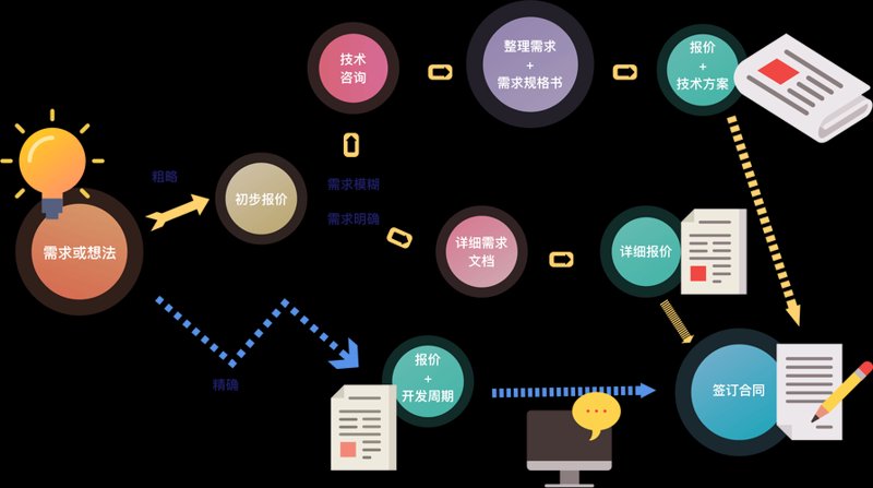 软件开发行业的上海机遇